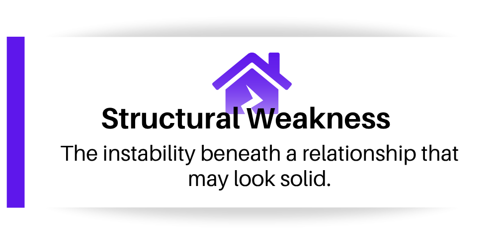 Structural Weakness